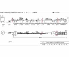 理瓶4頭灌裝真空旋蓋自動貼標噴碼套標收縮裝箱打包封箱生產線